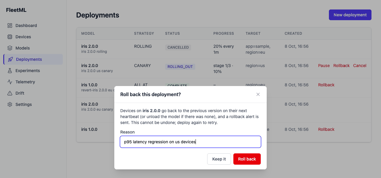 The rollback dialog over the Deployments page: devices on iris 2.0.0 go back to the previous version on their next heartbeat and a rollback alert is sent; the reason field reads p95 latency regression on us devices, with the buttons Keep it and Roll back.